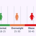 Normal Blood Pressure during Pregnancy